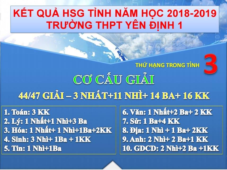 Kết quả thi HSG tỉnh năm học 2018-2019